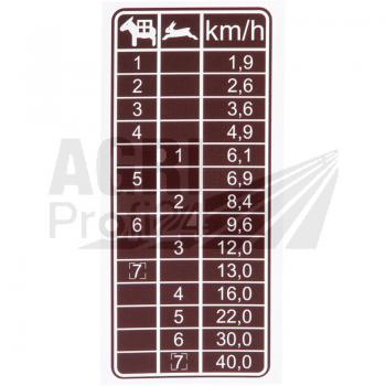 Aufkleber Geschwindigkeitstabelle, braun, 7 Gänge