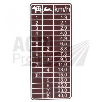 Aufkleber Geschwindigkeitstabelle, braun, 8 Gänge