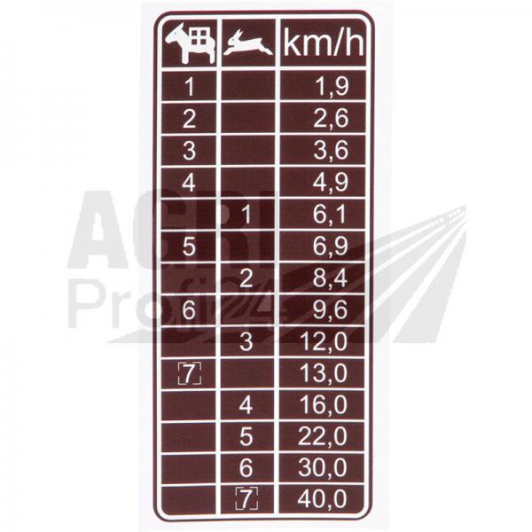 Aufkleber Geschwindigkeitstabelle, braun, 7 Gänge